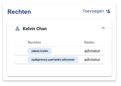 ../../_images/overzicht_rechten.png
