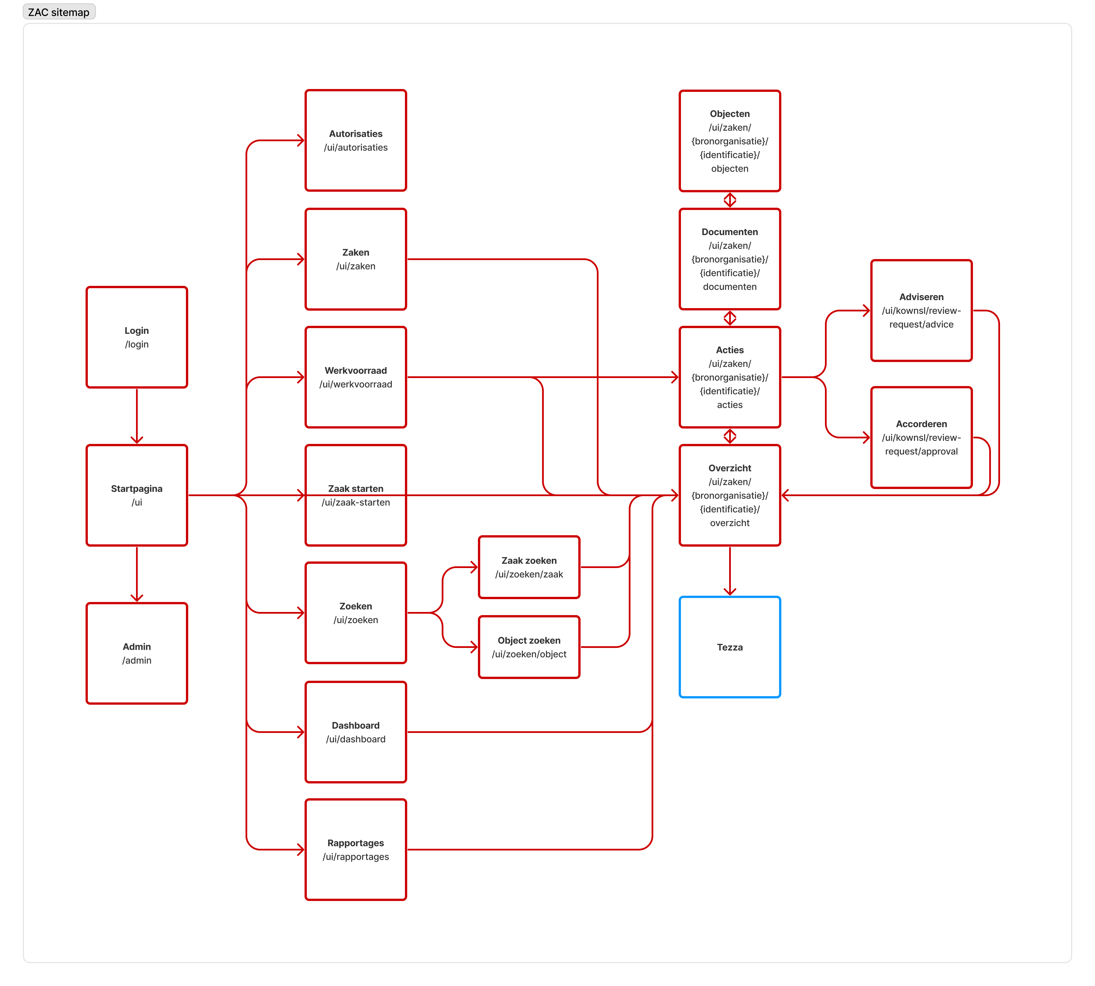../_images/zac-sitemap.png